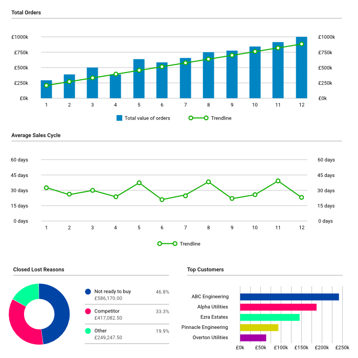 sales-reporting